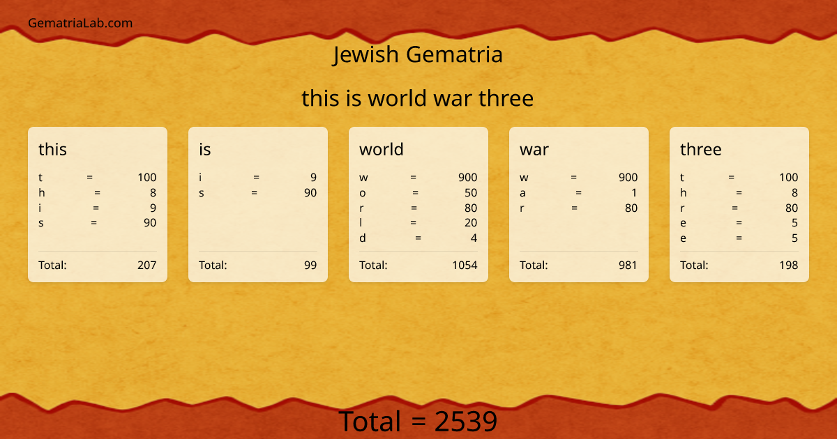 this is world war three in jewish Gematria